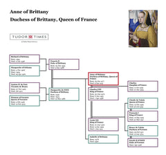 Anne of Brittany Family Tree