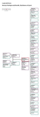 Cecily Bonville Family Tree