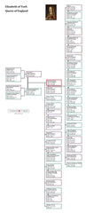 Elizabeth of York, Queen of England: Family Tree