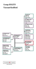 George Boleyn, Viscount Rochford: Family Tree