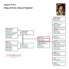 James VI & I: Family Tree