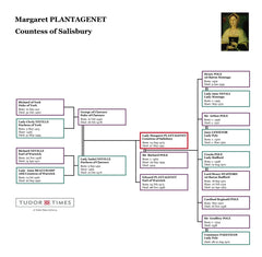 Lady Margaret Plantagenet (Pole) Family Tree