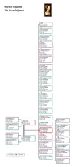 Mary, the French Queen: Family Tree