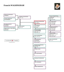 Sir Francis Walsingham: Family Tree