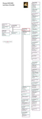 Thomas Howard, 2nd Duke of Norfolk: Family Tree