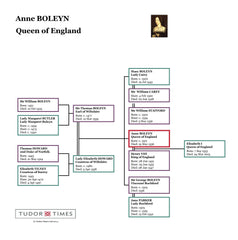 Anne Boleyn Family Tree