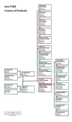 Anne Parr, Countess of Pembroke: Family Tree