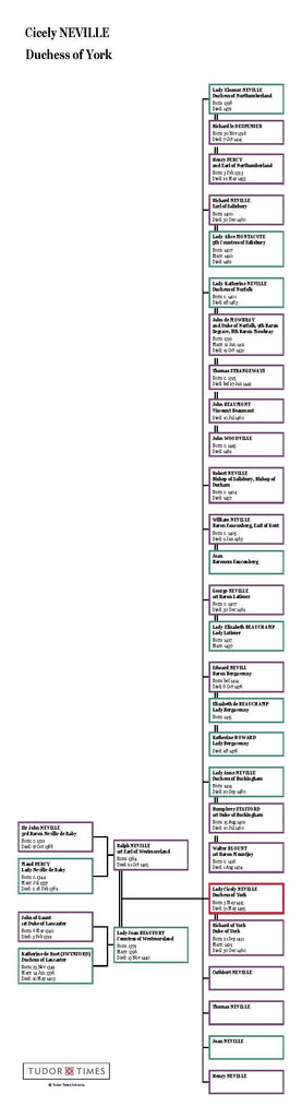 Cicely Neville Duchess Of York Family Tree Tudor Times cicely-neville-duchess-of-york-family-tree-tudor-times