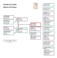 Claude de Valois, Queen of France: Family Tree