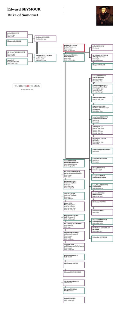 Edward Seymour, Duke of Somerset: Family Tree – Tudor Times