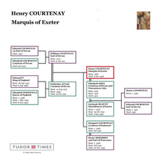 Henry Courtenay, Marquis of Exeter: Family Tree