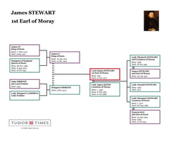 James Stewart, Earl of Moray: Family Tree