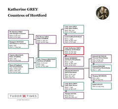 Katherine Grey, Countess of Hertford: Family Tree