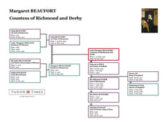Lady Margaret Beaufort: Family Tree
