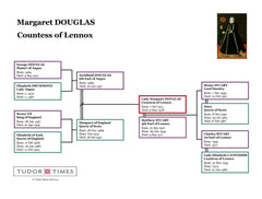Lady Margaret Douglas Family Tree