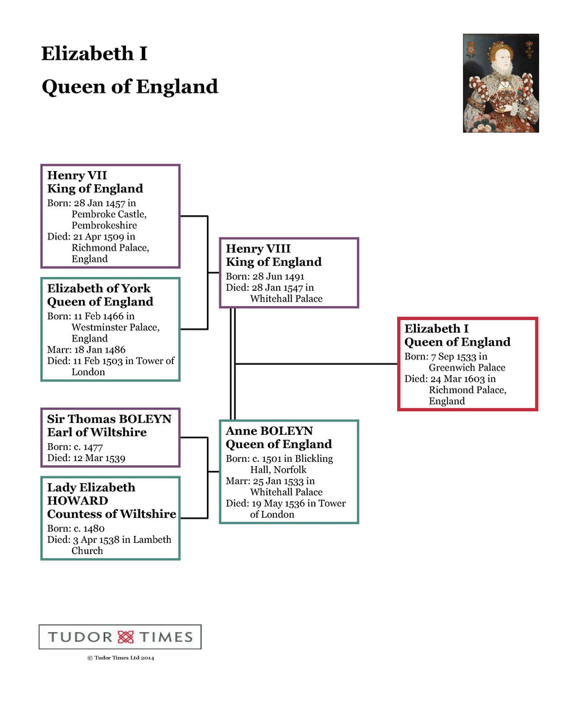 Elizabeth I Family Tree Tudor Times elizabeth-i-family-tree-tudor-times