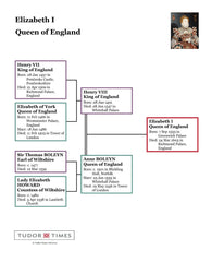 Elizabeth I Family Tree